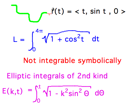 Length of snake = integral from 0 to 4pi of sqrt(1+cos^2t) which is an elliptic integral