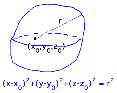 (x-x_0)^2 + (y-y_0)^2 + (z-z_0)^2 = r^2