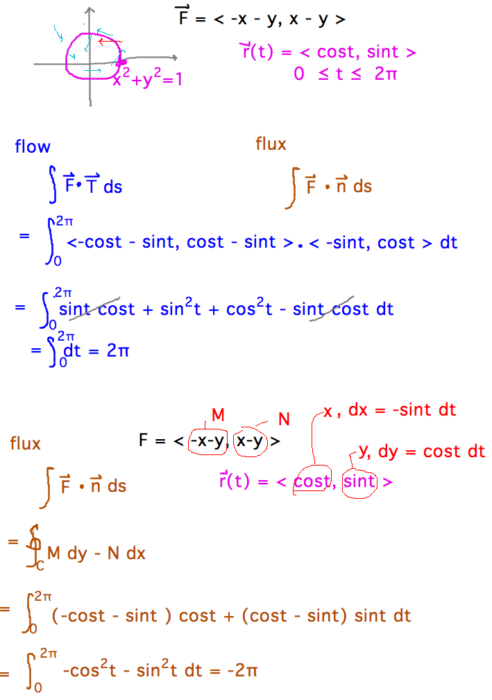 Flow and flux calculations for F = ( -x-y, x-y ), r(t) = ( cost, sint )