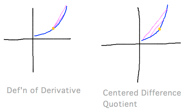 Secant lines from f(x+h) to f(x) vs from f(x-h) to f(x+h)