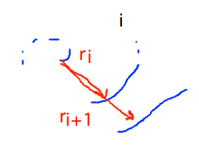 Radii r(i+1) and r(i)
