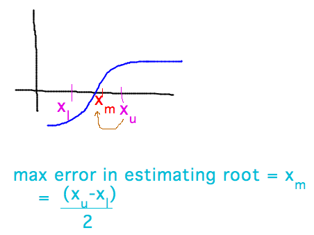 Max error = (x_u+x_l)/2