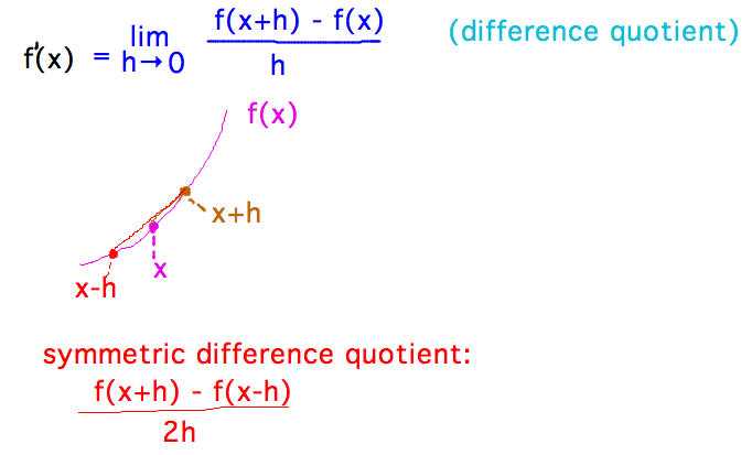 (f(x+h)-f(x))/h is difference quotient, symmetric difference quotient is (f(x+h)-f(x-h))/(2h)