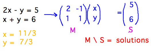 System of linear equations as matrix of coefficients