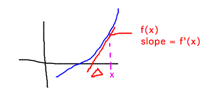Find change in x as height / slope