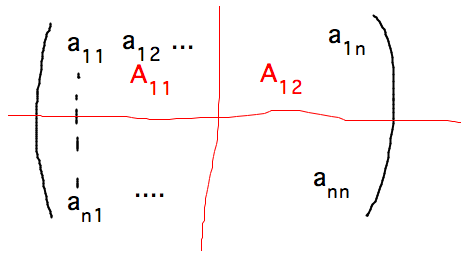 n-by-n matrix divided into n/2-byn/2 quarters
