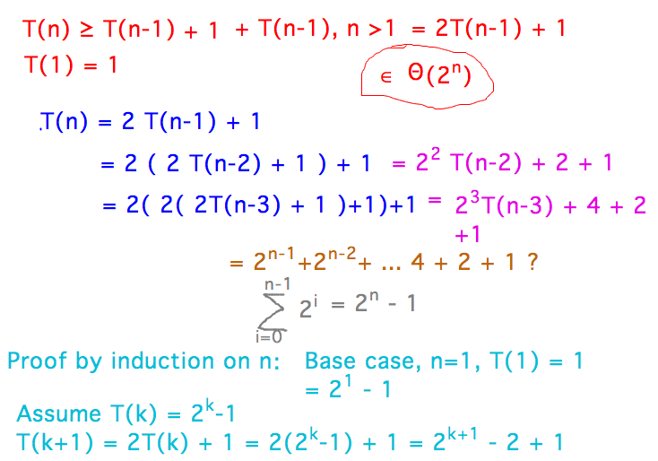 T(n) = 2T(n-1) + 1 leads to T(n) = 2^n - 1, proven by induction