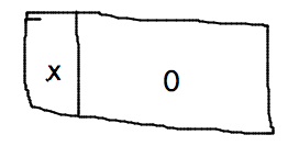 Divided box with x on left and 0 on right