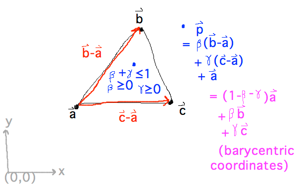 triangle abc yields system in which p has form beta(b-a)+gamma(c-a)+a