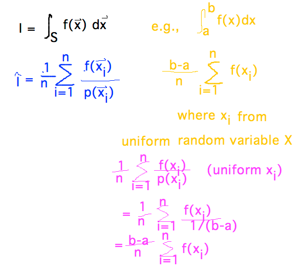 Estimator = sum of f(x) / p(x)