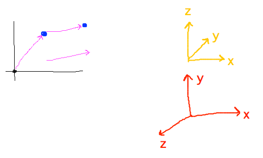 Vectors between points; coordinate systems