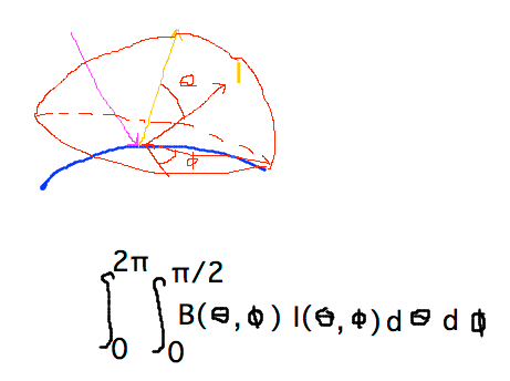 Double integral of reflected light over phi and theta