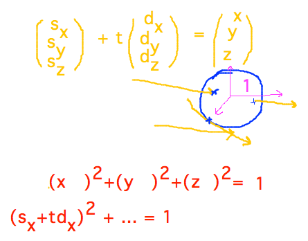 Solve for t where x^2 + y^2 + z^2 = 1 with x, y, z from S + tD