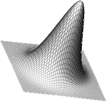 image of 3D Gaussian