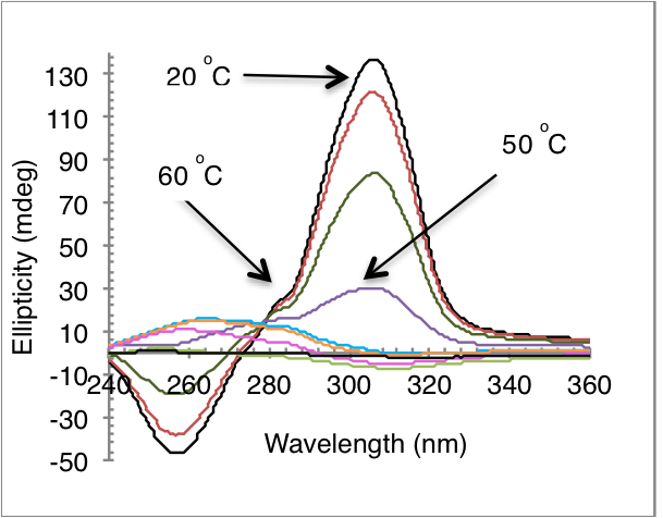 Synthesis and Spectroscopic Characterization of Chiral Biphenyl-Cholesterol Gels