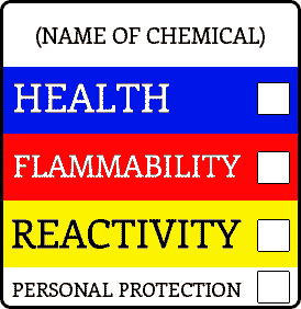 Safety Chart