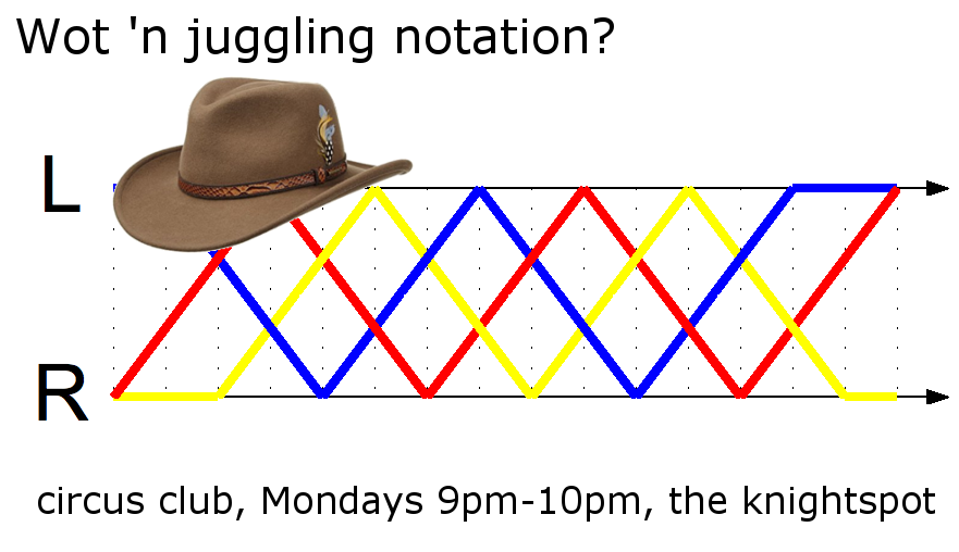 Wot 'n juggling notation? Based on "wot 'n tarnation?", a circus juggling meme.