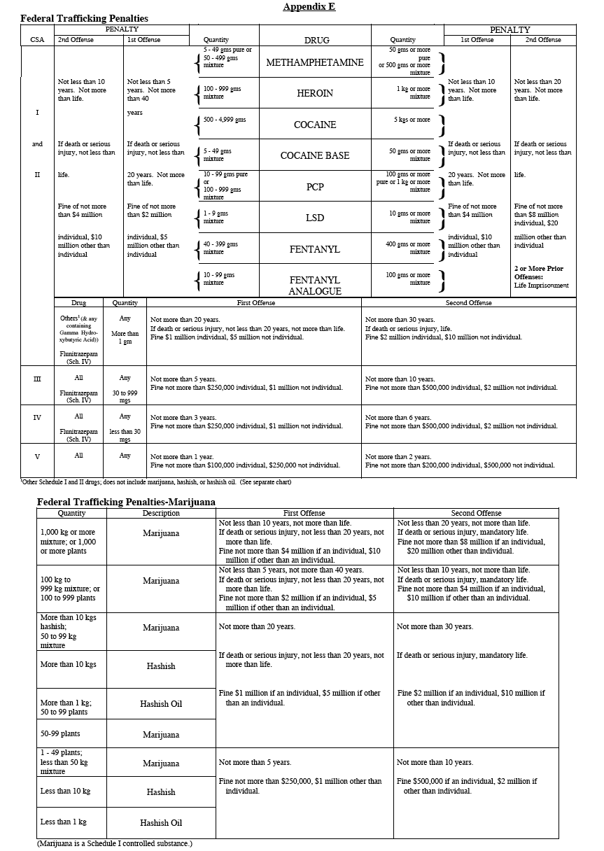 trafficking penalties