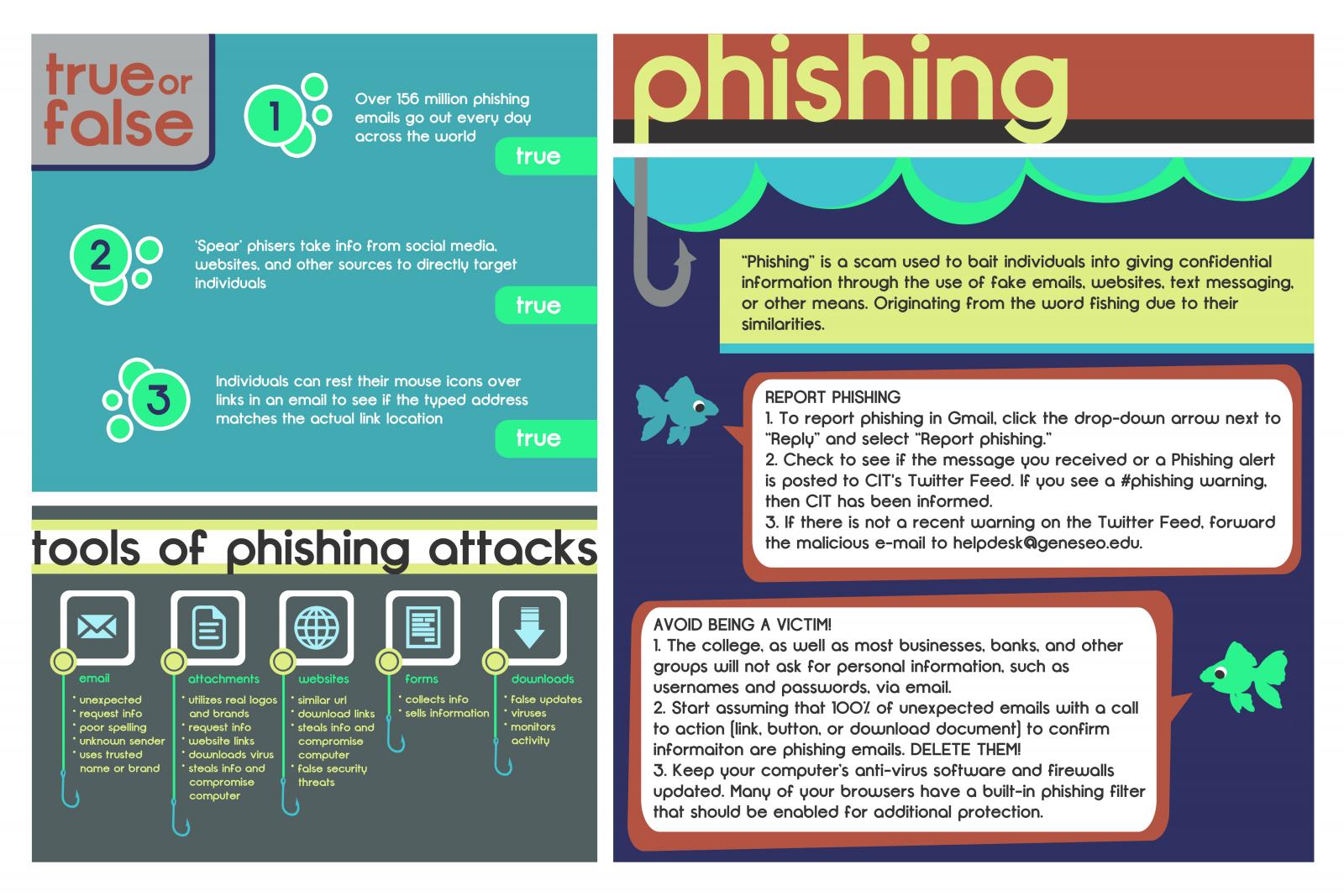 phishing poster