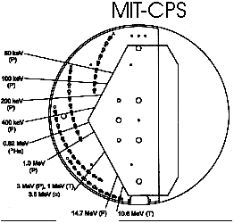 MIT-CPS