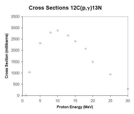 C12(p,gamma)N13