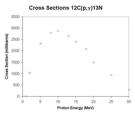 C12(p,gamma)N13