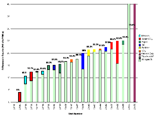 Chart 2