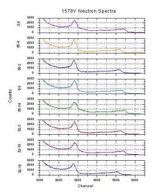 LLE gain matched group at 1578 Volts graph