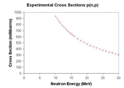 p(n,p) graph