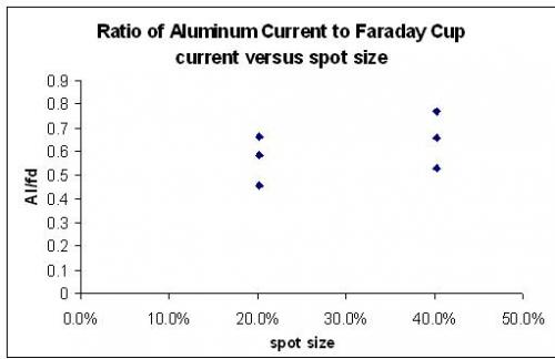 Current aluminum ratio