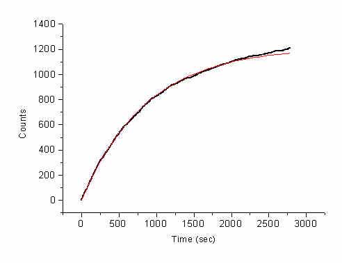 RTNS Run #15 graph