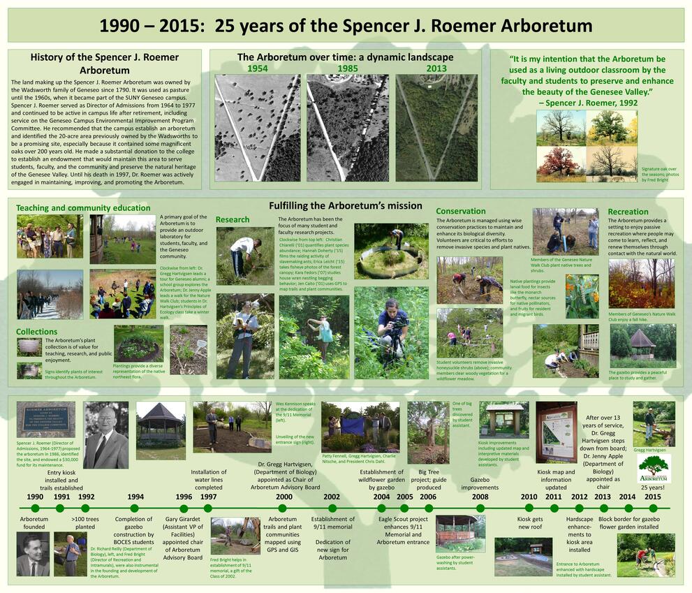 Timeline with photos of the arboretum over 25 years
