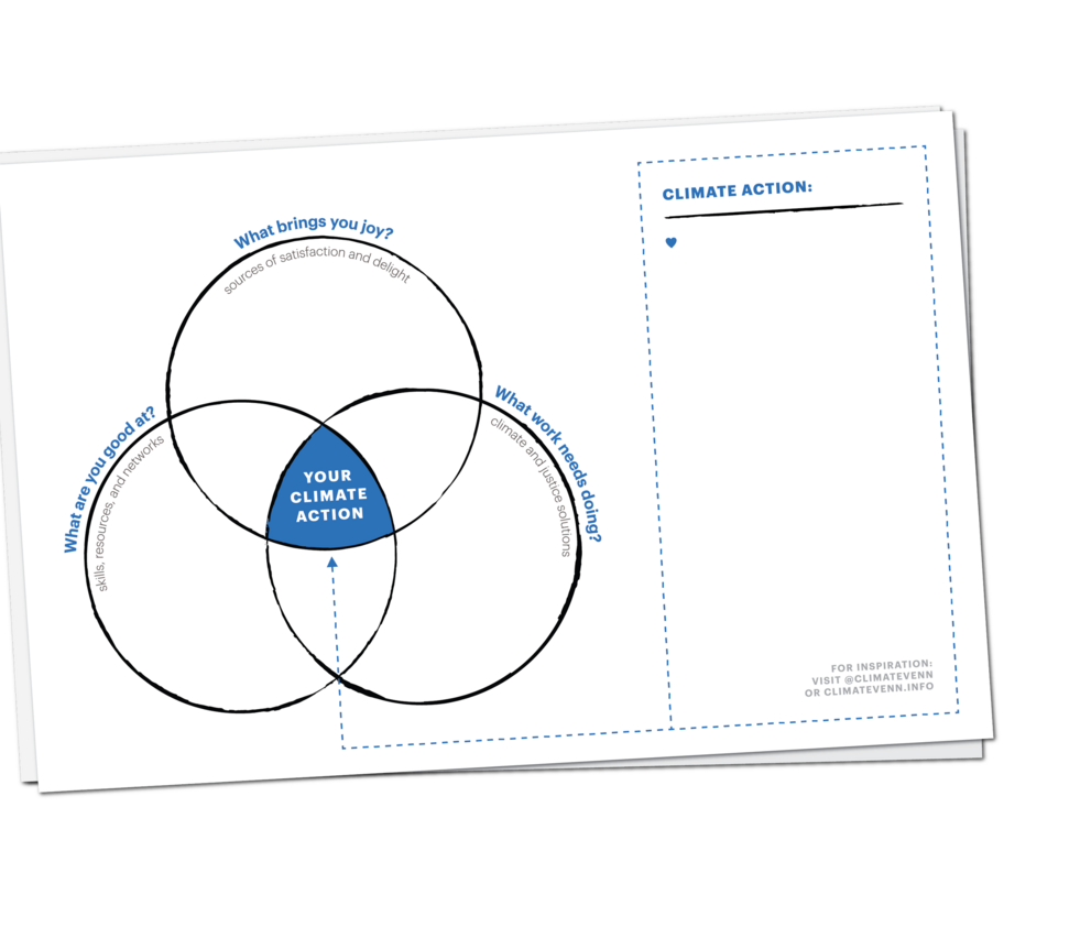 climate action venn diagram to fill in