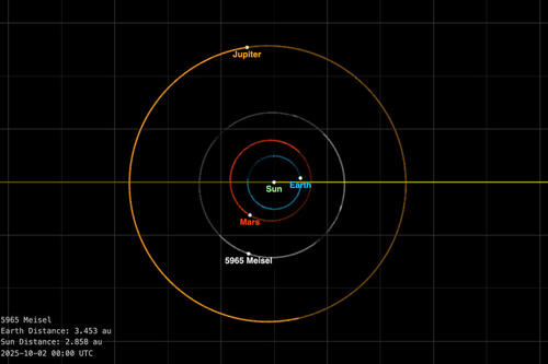 Asteroid Meisel's orbit