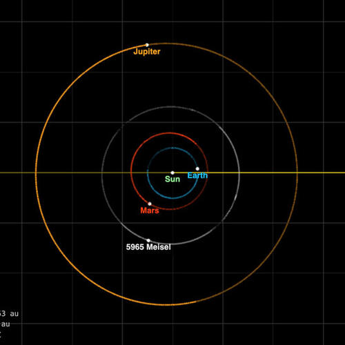 Asteroid Meisel's orbit