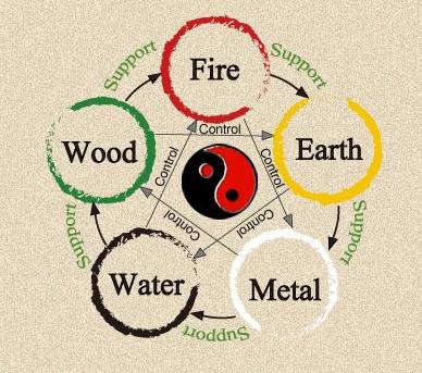 five elements 