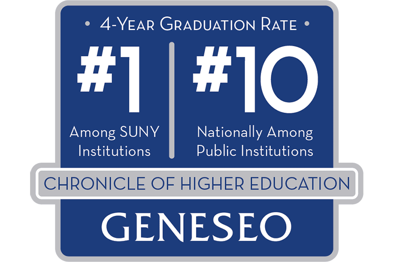 Grad rate rankings