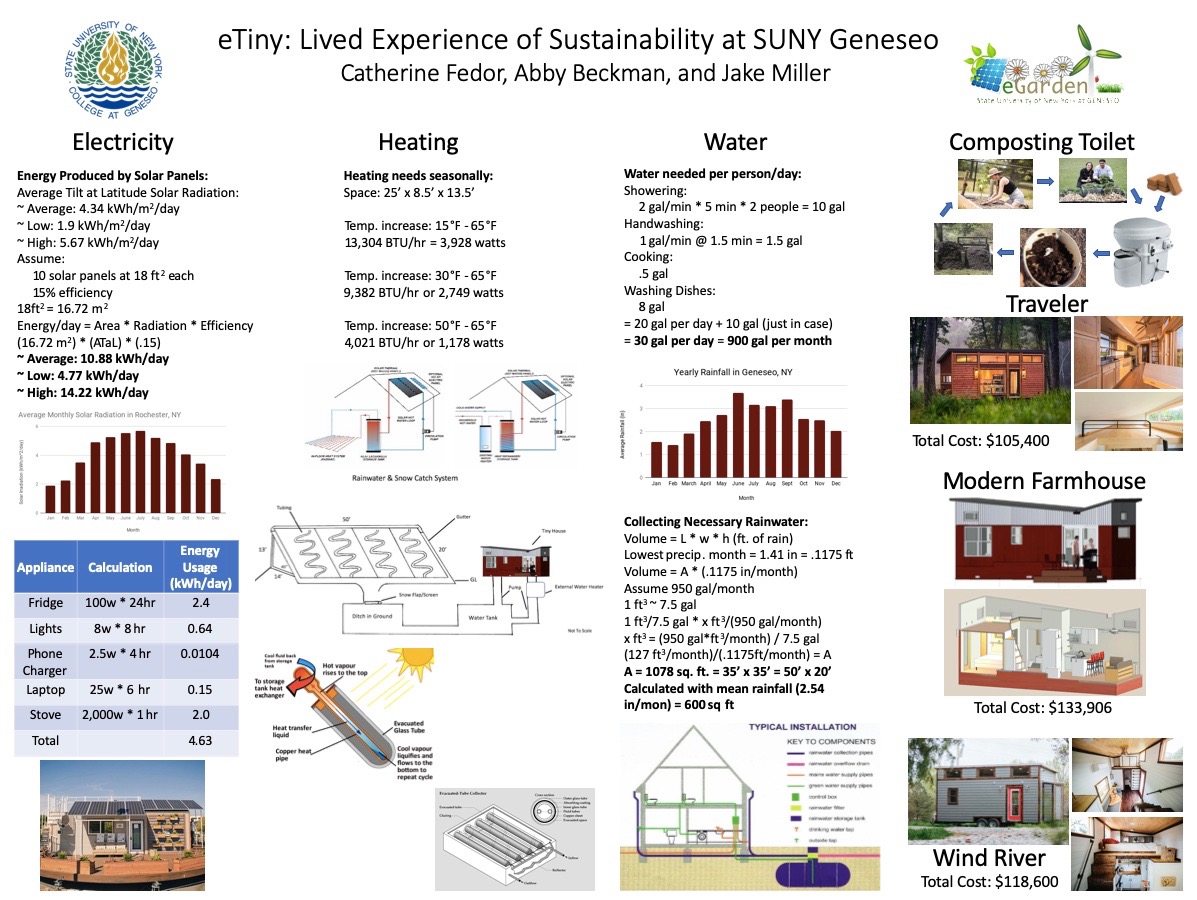 This is a poster detailing the specifications for the ideal tiny house at SUNY Geneseo. It would contain roof mounted solar panels to supply electricity, be heated with radiant heat from solar water heaters, and have a rainwater collection system to supply its own water. Three different companies were proposed that could help make this dream come true.