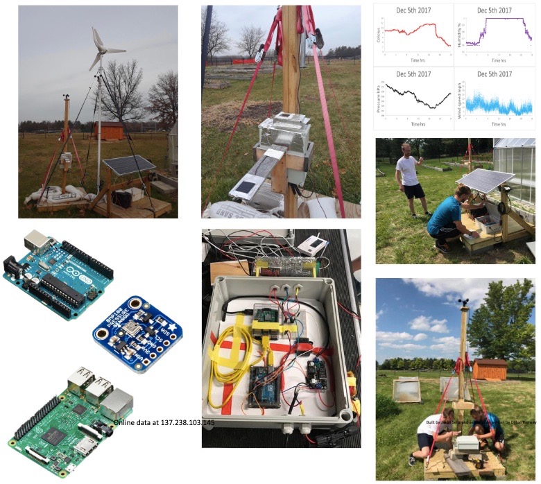 Poster for the original weather station. 