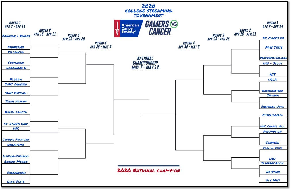Gamers vs Cancer bracket