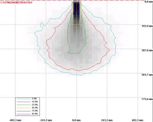 15 kev 22% graph image