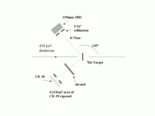 CR-39 Hole chart