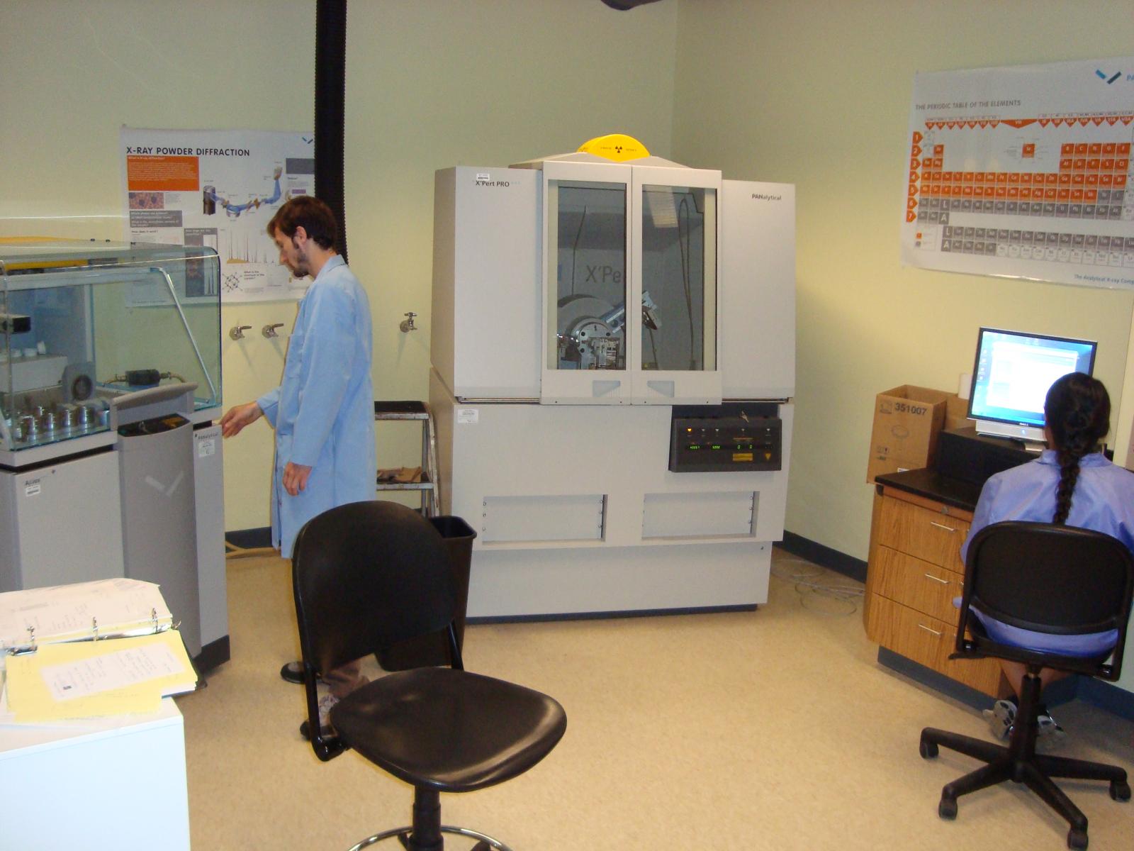 Instrumentation Lab - XRD and XRF
