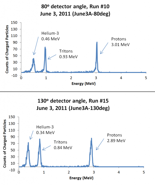 Students and Professoer with Vacuum.