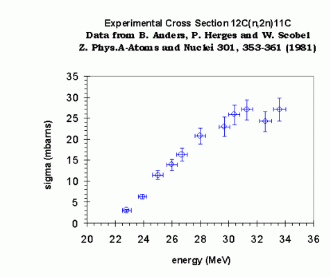 sigma vs energy graph