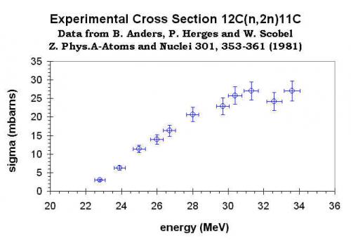 Experimental Cross Section