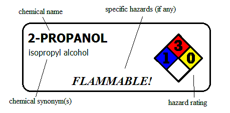 Chemical Labels Diagr