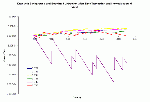 Carbon Data 2003 graph
