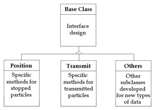 hierarchy diagram
