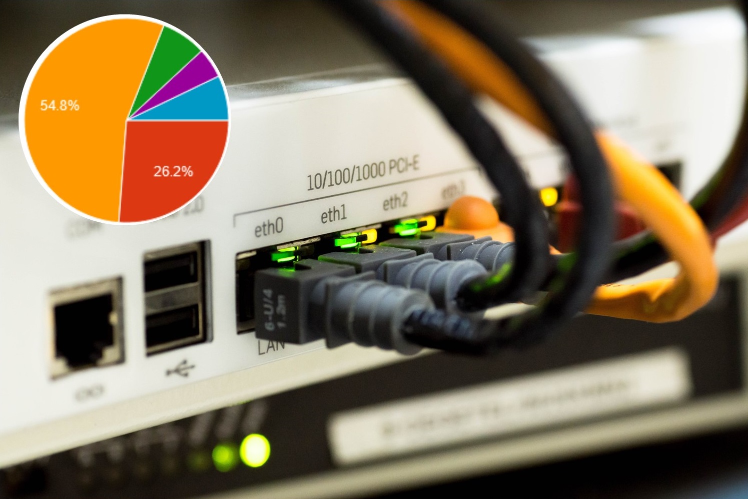 Technology with the biggest impact picture